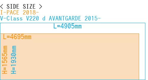#I-PACE 2018- + V-Class V220 d AVANTGARDE 2015-